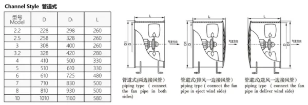 Low-noise Wall-mounted Axial Fan, DZ-12, 380V - view 5