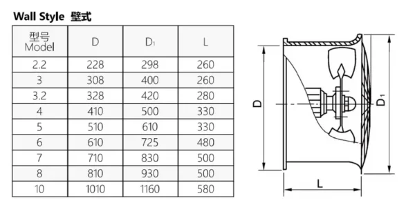 Low-noise Wall-mounted Axial Fan, DZ-12, 380V - view 6