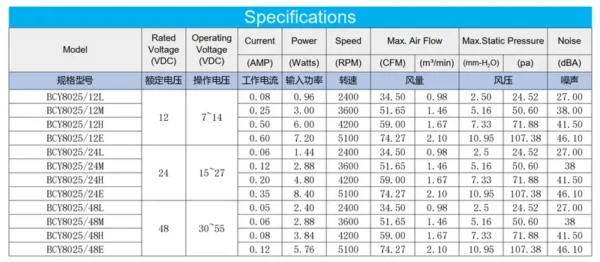 Low Speed Small Fan, 8025mm, 2ball, 4200RPM, 3pin - view 4