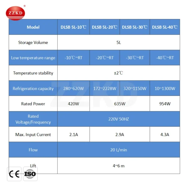 Low Temperature Cooling Chiller, ZZKD, 220V, Water-Cooled - view 2