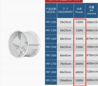 Material Frp Fan, 120W-5500W, Electric - view 4