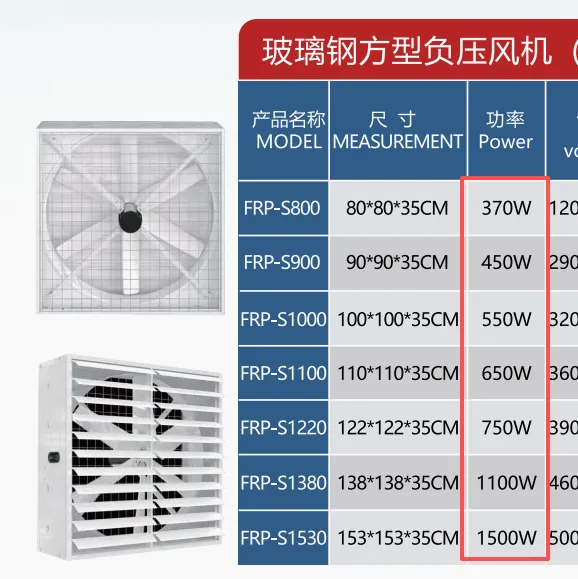 Material Frp Fan, 220V, Electric - view 3