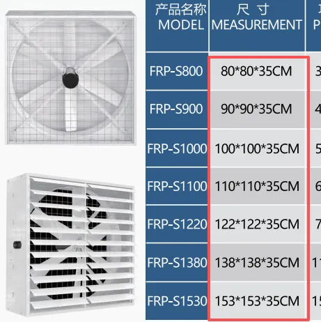 Material Frp Fan, 220V, Electric - view 4