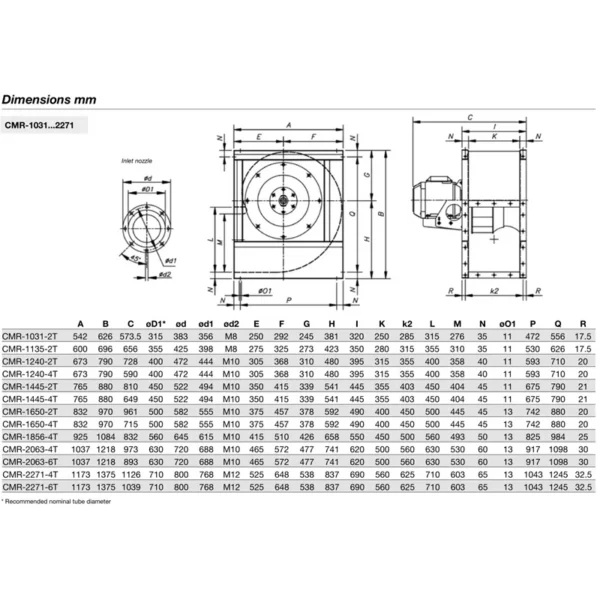 Medium Pressure Centrifugal Fan, SODECA, 230 V 50, Electric - view 2