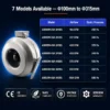 Metal Pipe Fan, Inline, HVAC - view 2