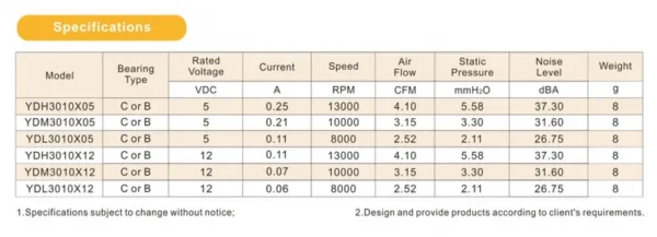 Min Fan, PWM, 8000RPM, 3pin, 30x30x10mm - view 4