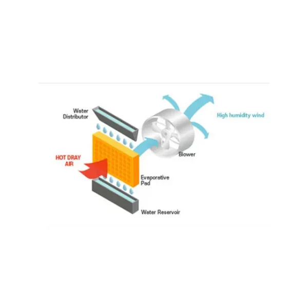 Mini Cooling Air Conditioner, Portable, 8001-10000, USB - view 5