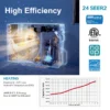 Mini Split Air Conditioner, USA, 9000, 12000, 18000 - view 3