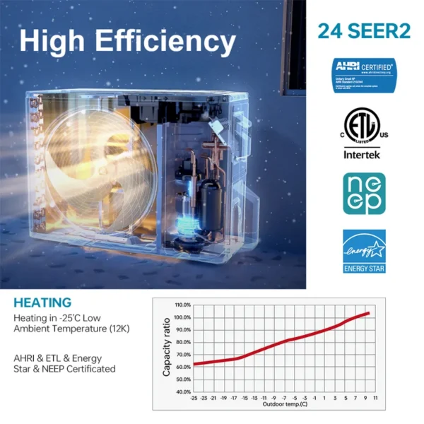 Mini Split Air Conditioner, USA, 9000, 12000, 18000 - view 3