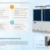 Modular Air Cooled Chiller, EKAC230CR1LHV, 380 V, 380V - view 2