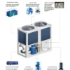 Modular Chiller, R32, 35-2240kW, EVI, 20C - view 6