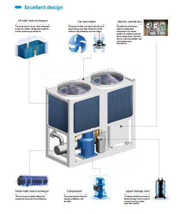 Modular Chiller, R32, 35-2240kW, EVI, 20C - view 6