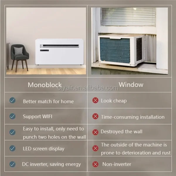 Monoblock Air Conditioner, 110V/220V, USA, R32 - view 4