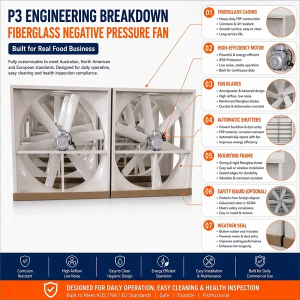 Negative Pressure Cooling Fan, FRP, 380, Electric - view 3
