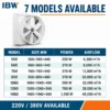 Negative Pressure Exhaust Fan, 1260mm, IP55, FRP, 38000m3h - view 6