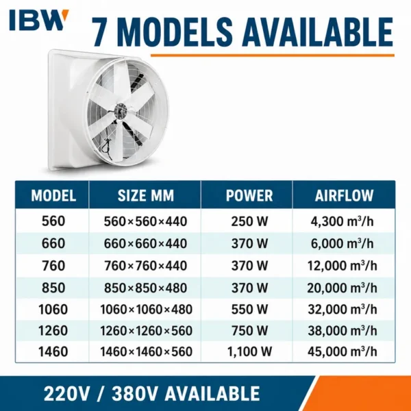Negative Pressure Exhaust Fan, 1260mm, IP55, FRP, 38000m3h - view 6