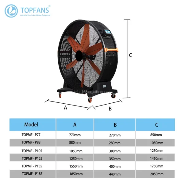 Never Rust Plastic Motor, TOPFAN, 1-Year, 39dB - view 2