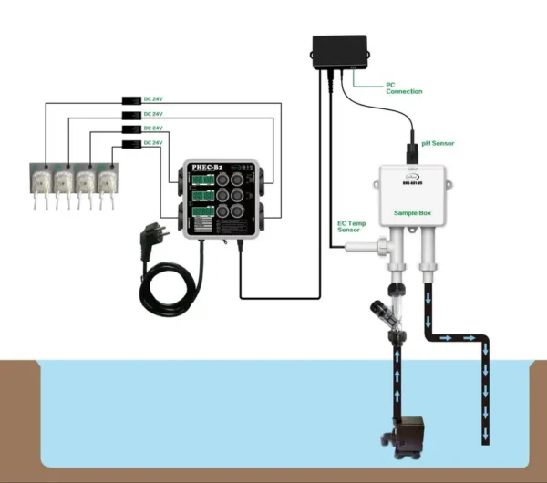 Nutrient Controller, PHEC-B2, NFT - view 5