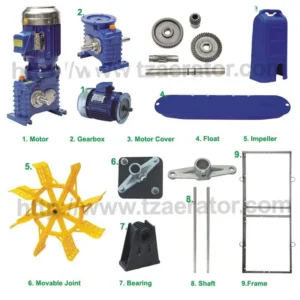 Nylon Impeller, 1.5kw 2HP, PP impeller