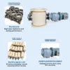 Nylon Rotary Airlock Valve, Rotary Valve - view 2