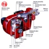 Oil Burner Boiler, RLS70, YUJI, Stainless, Steel - view 4