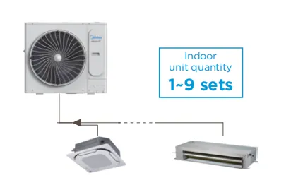 Only Connectable Indoor Unit, 56kBtu, Inverter - view 5