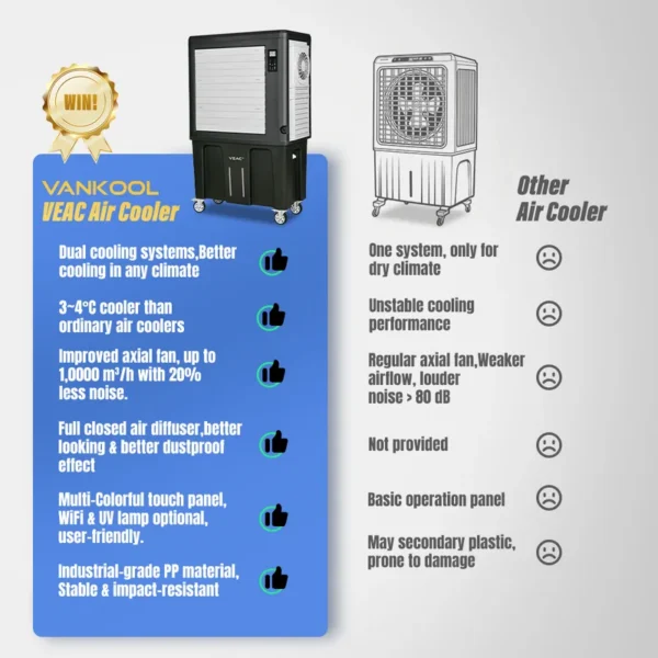 Patented Evaporative Air Conditioner, 1st, portable - view 2
