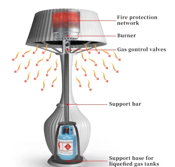 Patio Heater, LED, Waterproof, USB - view 4