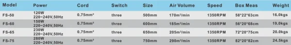Pedestal Fan, 30inch, 750mm, Axial, SAA - view 6