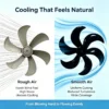 Pedestal Fan, Electric, Plastic - view 5