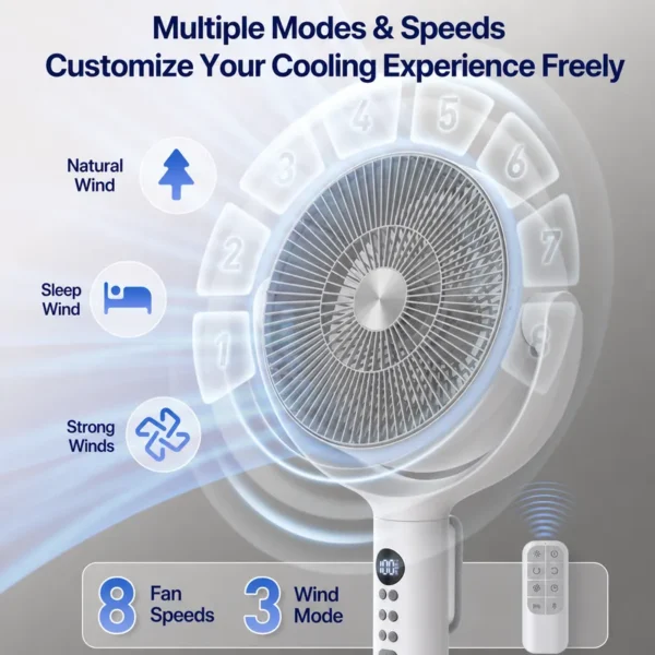Pedestal Fan, LCD, 17-20W, Plastic - view 2