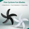 Pedestal Fan, Plastic, Electric - view 3