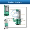 Per Batch Tower, tower type - view 2