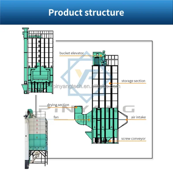 Per Batch Tower, tower type - view 2
