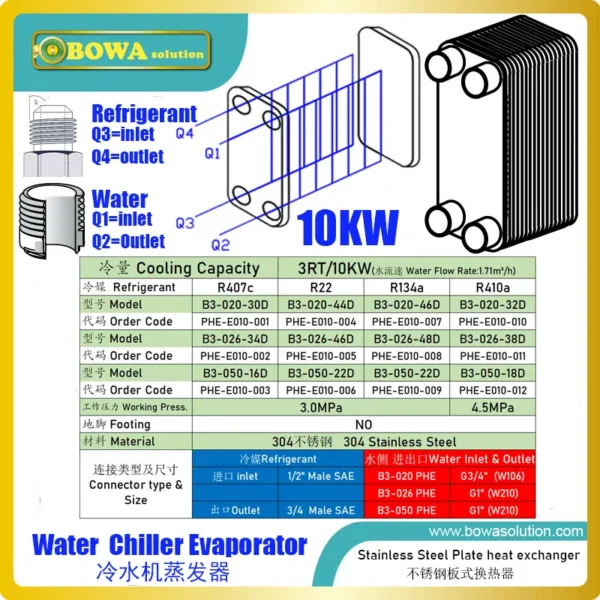 Phe Evaporator, 000, BTU, 4HP, 3HP - view 2