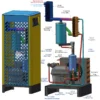 Phe Evaporator, 000, BTU, 4HP, 3HP - view 3