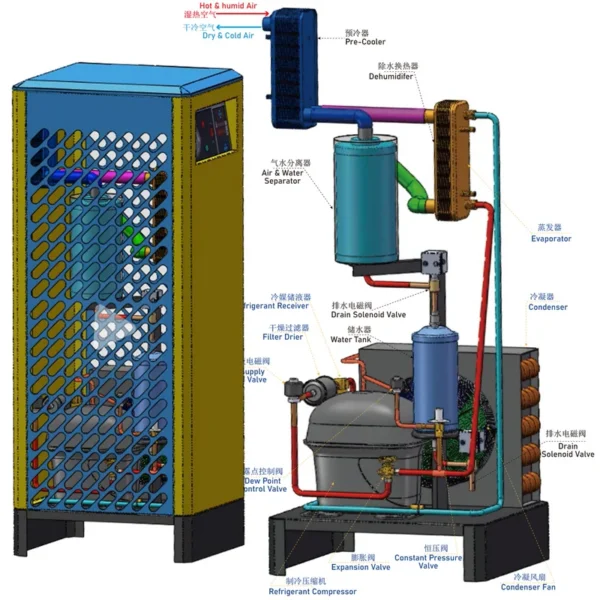 Phe Evaporator, 000, BTU, 4HP, 3HP - view 3