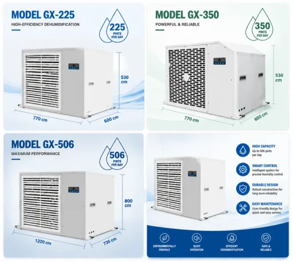 Pints Greenhouse Dehumidifier, 506, 380 V, 2500m³ - view 6