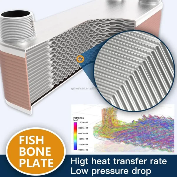 Plate Heat Exchanger, 316L, Stainless, Steel, HVAC - view 2