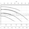 Plug Fan, ATEX, centrifugal, 2G, 2D - view 5
