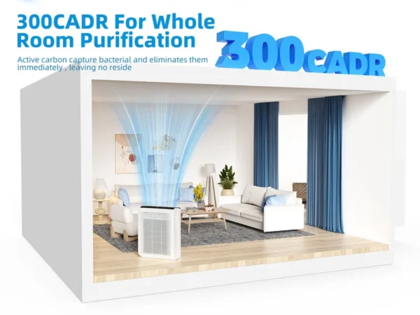 Pm10 Electrostatic Hepa Filter, 300, CADR, PM1.0, PM2.5 - view 3