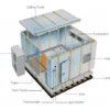 Polyurethane Sandwich Insulation Panel, 150mm - view 3
