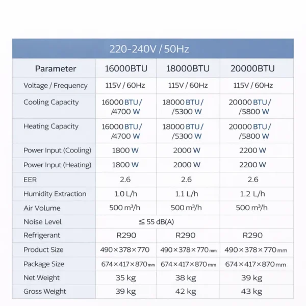 Portable Air Conditioner, 18000BTU, R290, Plastic - view 6