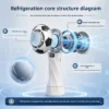 Portable Hand Held Fan, USB, 5 V - view 4