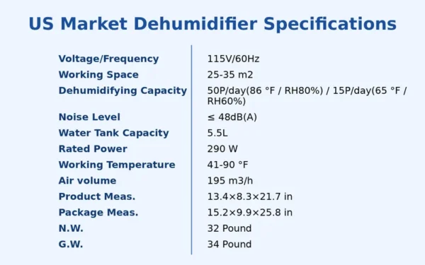 Portable Rohs Certified Compressor, 20L/day, LED, 45dB - view 5
