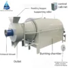 Powders Plc Controlled Motor, Stainless, Steel - view 2