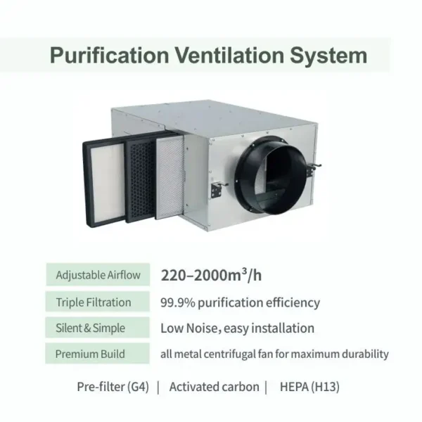 Pressure Air Ventilation Fan, 200m3 - view 2