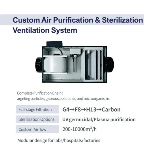 Pressure Air Ventilation Fan, 200m3 - view 4
