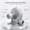 Pressure Centrifugal Air Blower, Aluminum, 220V - view 4