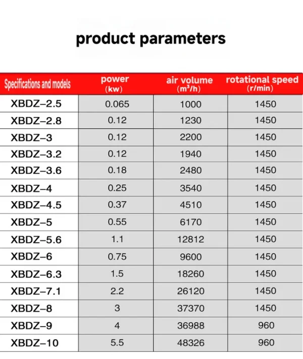 Proof Wall-mounted Axial Fan, XBDZ, 220V, Aluminum - view 6
